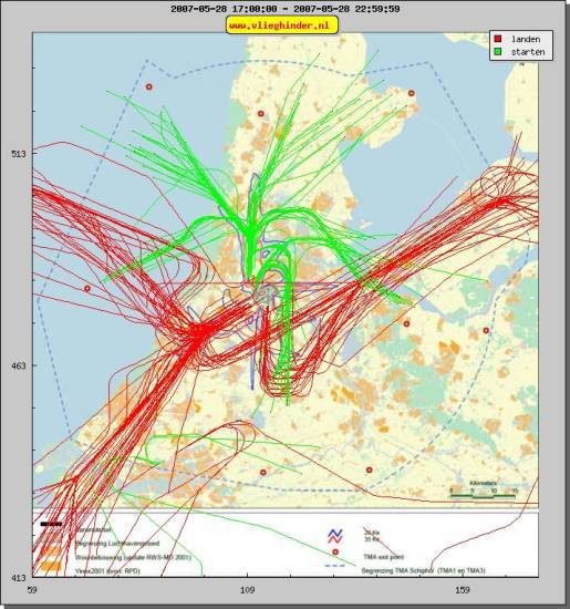 radarplot