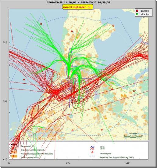 radarplot