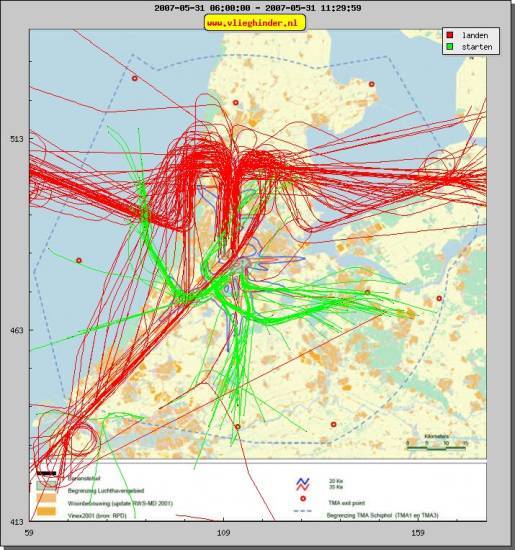 radarplot