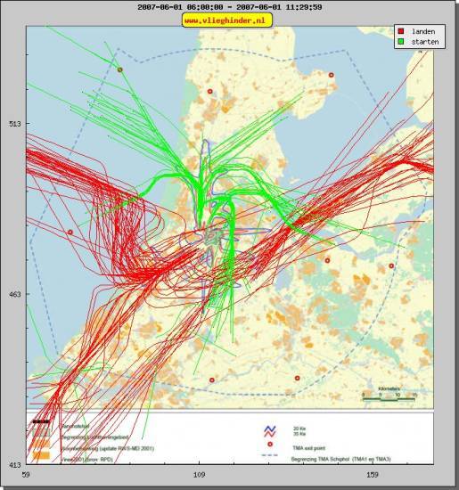 radarplot