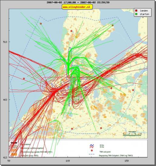 radarplot