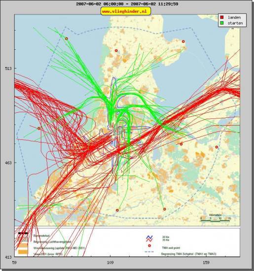 radarplot