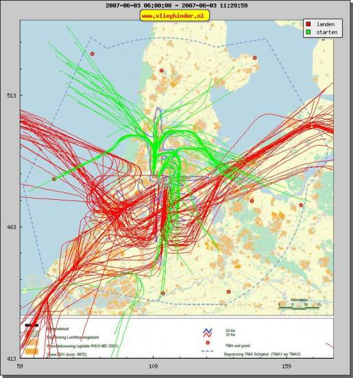 radarplot