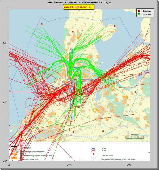 radarplot