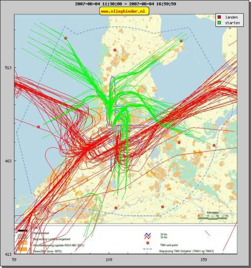 radarplot