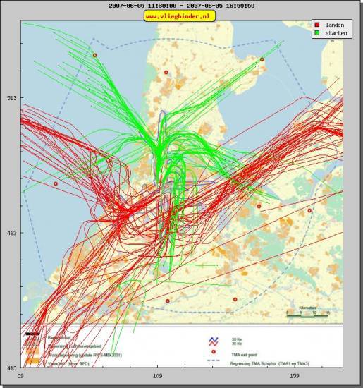 radarplot