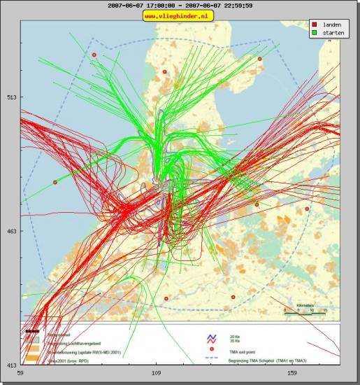 radarplot