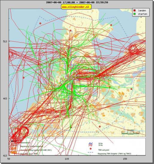 radarplot