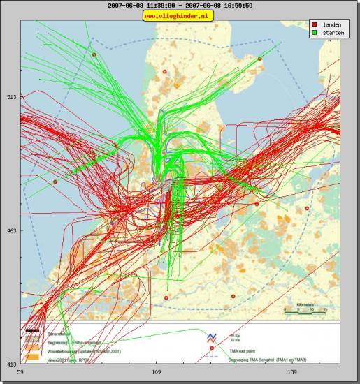radarplot