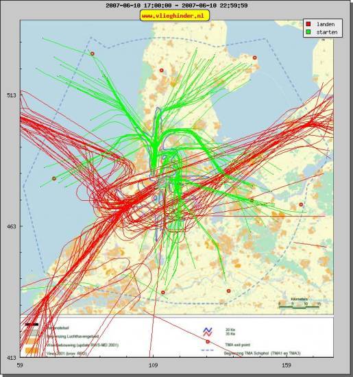 radarplot