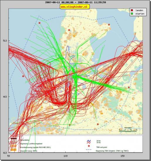 radarplot