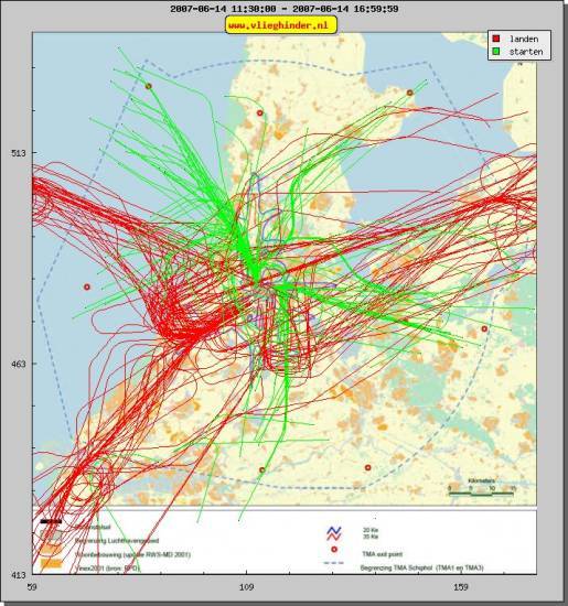 radarplot