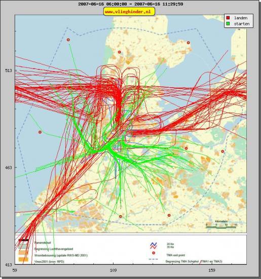 radarplot