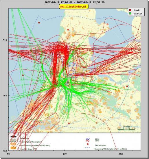 radarplot
