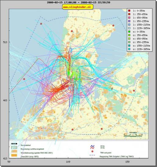 radarplot