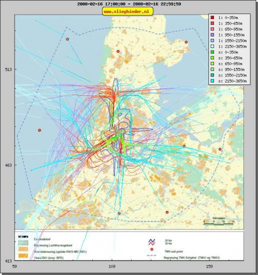 radarplot