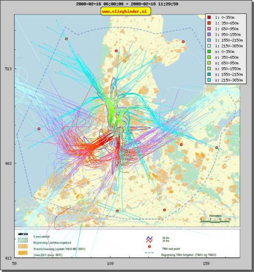 radarplot