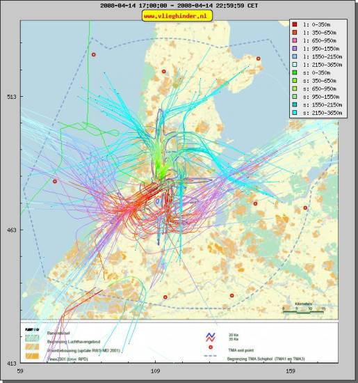 radarplot