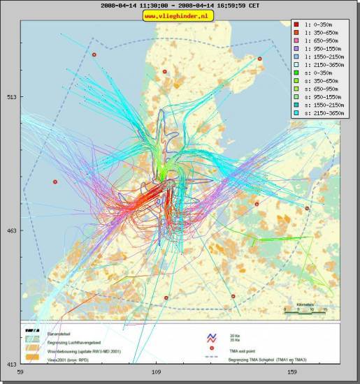 radarplot