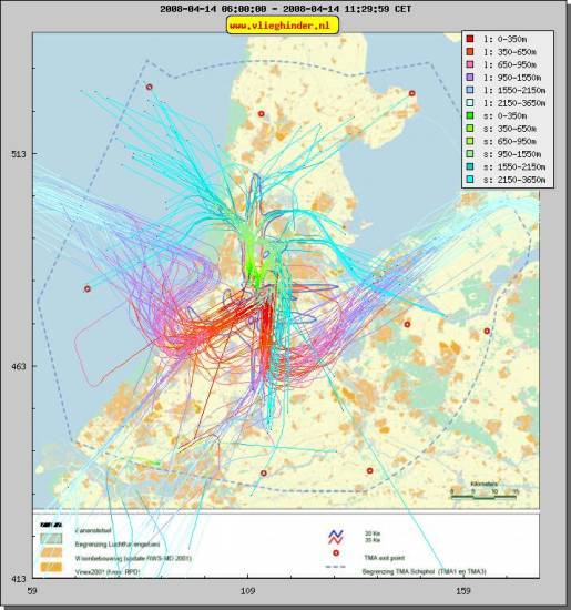 radarplot