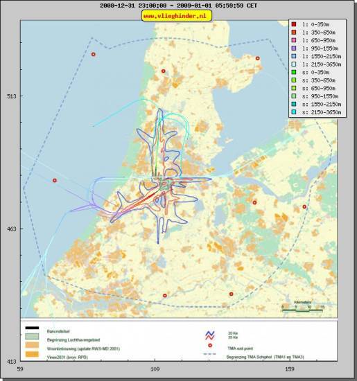 radarplot