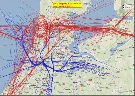 radarplot