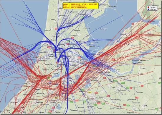 radarplot