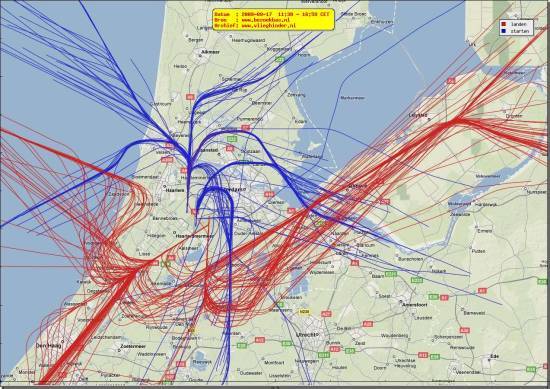 radarplot