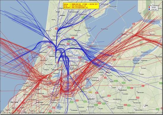 radarplot