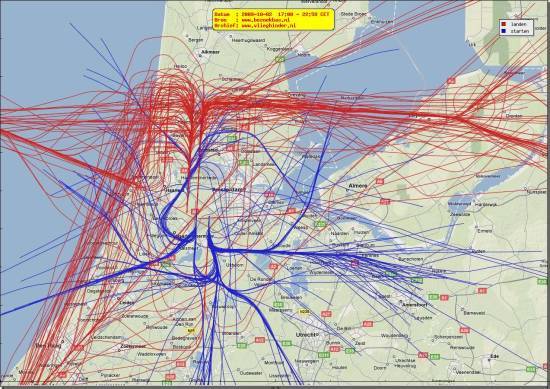 radarplot