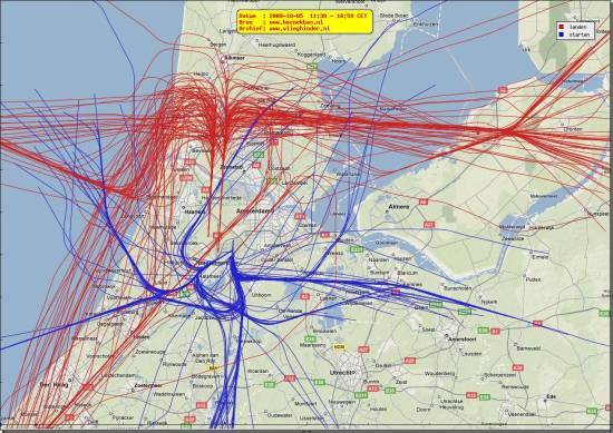radarplot