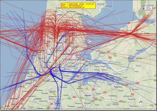 radarplot