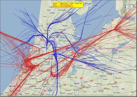 radarplot
