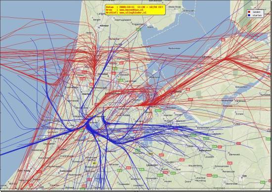 radarplot