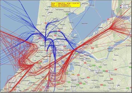 radarplot