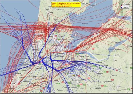radarplot