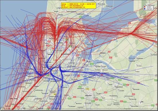 radarplot