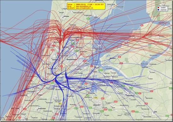 radarplot