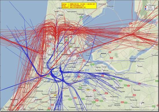 radarplot