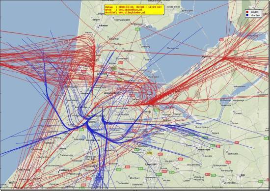 radarplot