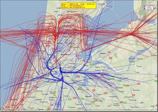 radarplot