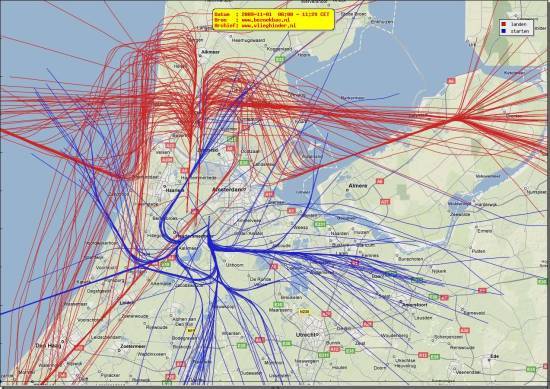 radarplot