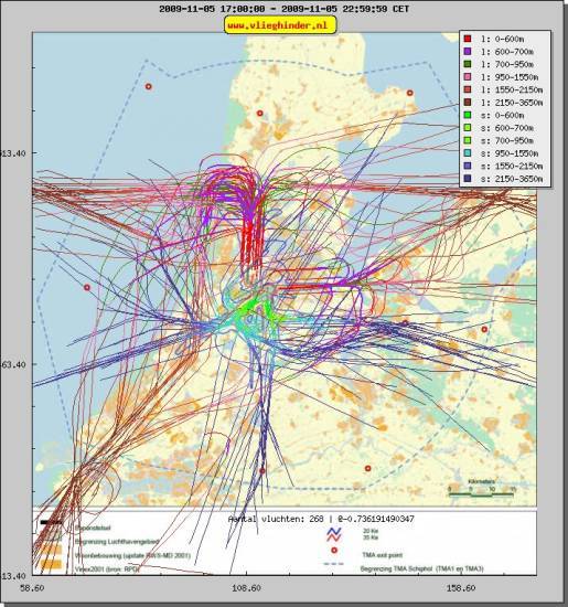 radarplot