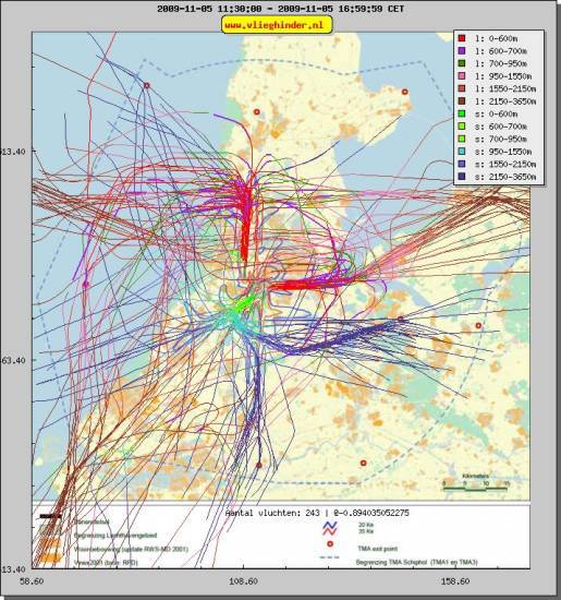 radarplot