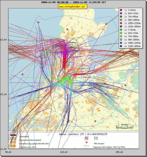 radarplot