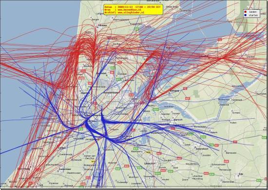 radarplot