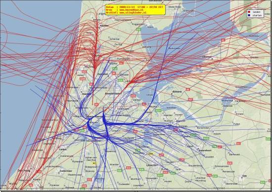 radarplot