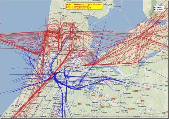 radarplot