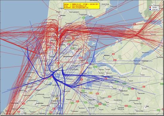 radarplot
