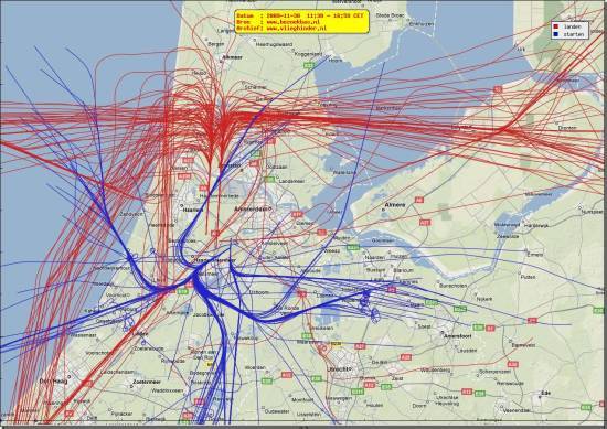 radarplot